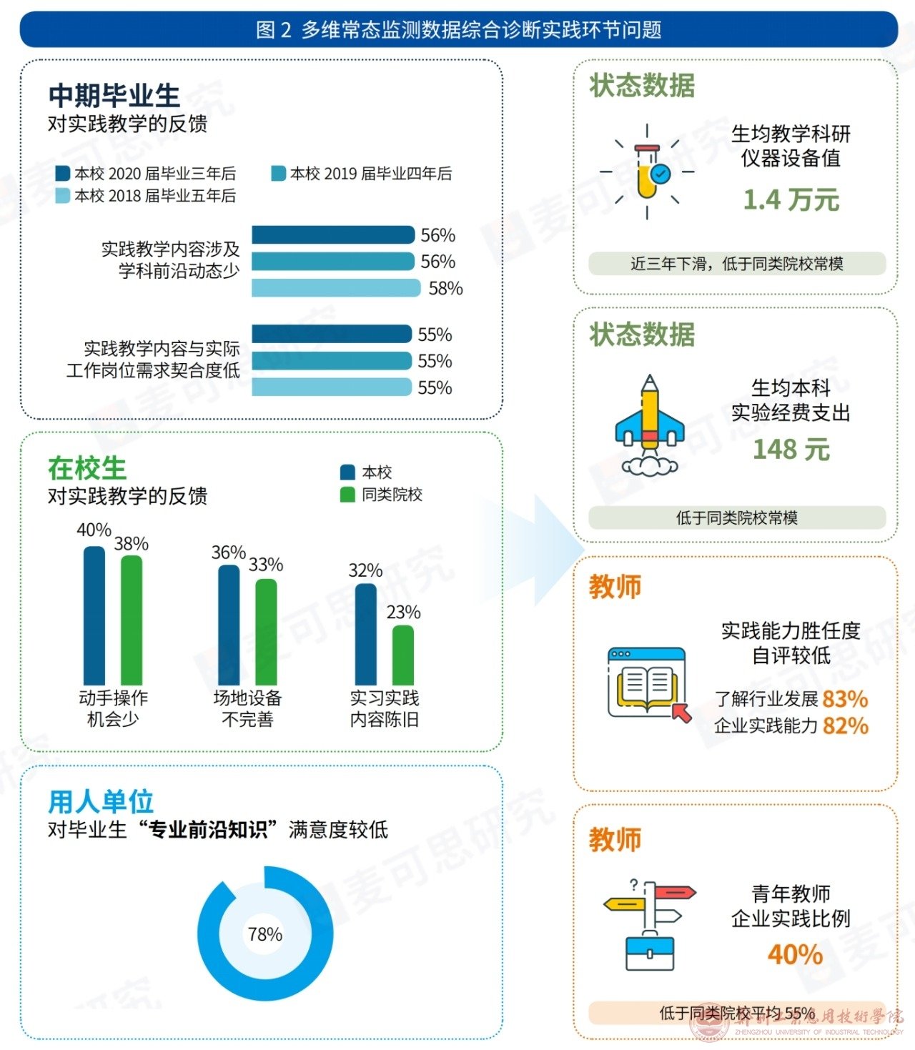 新一轮审核评估落实“持续改进”理念